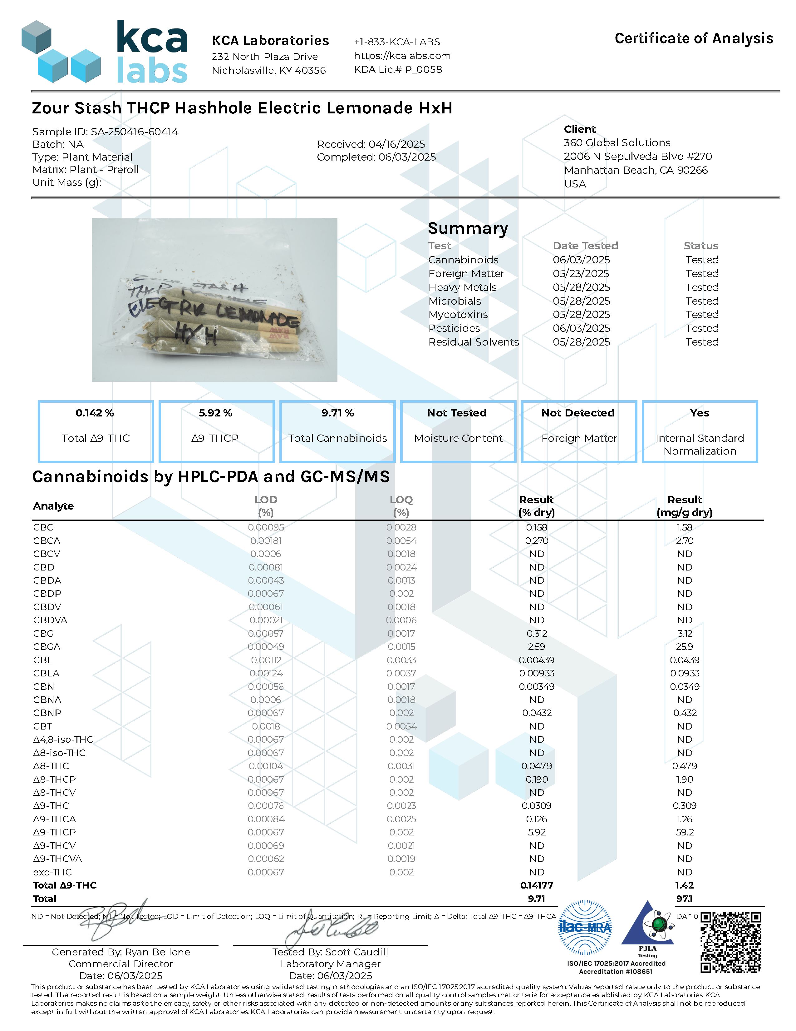 THCA ELECTRIC LEMONADE HASH HOLES
